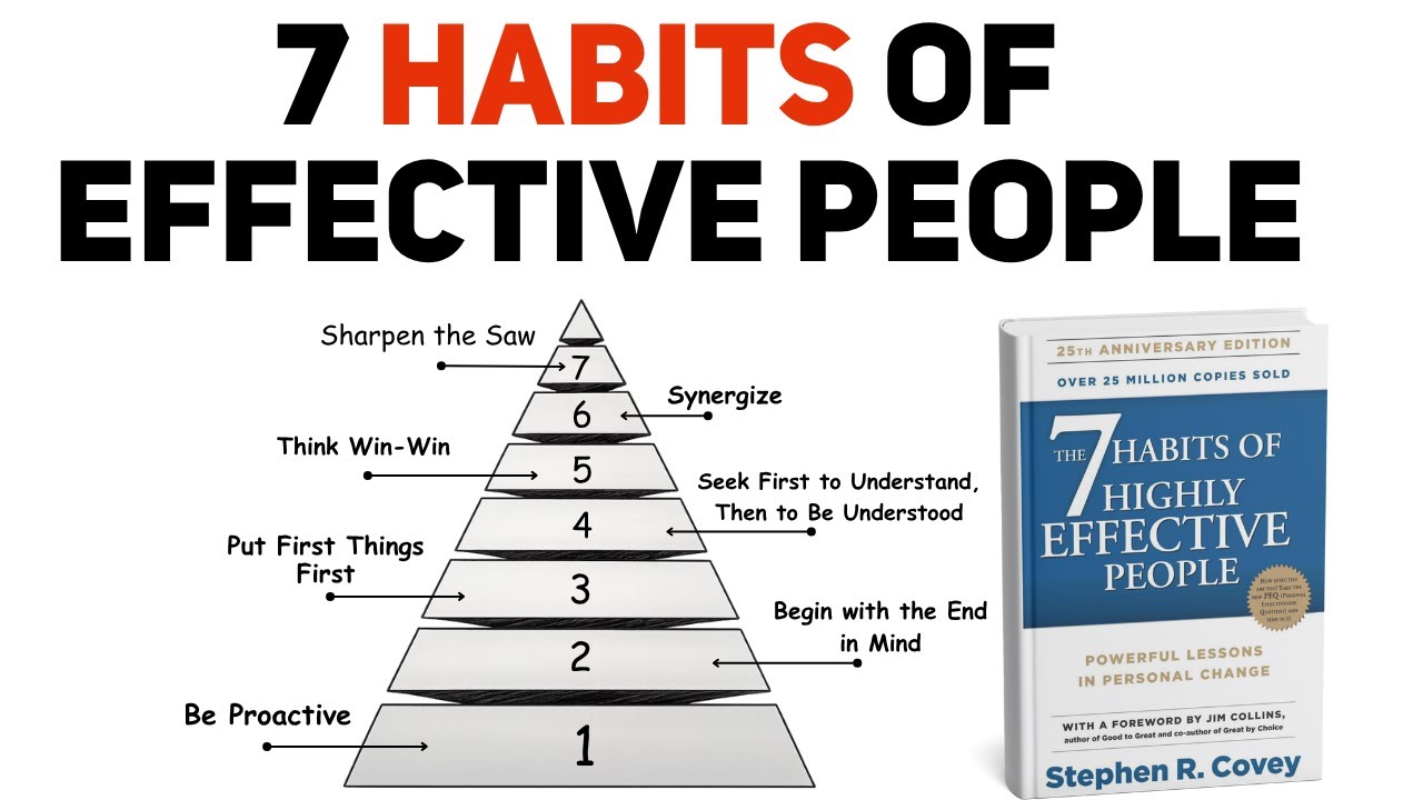 rekomendasi buku tentang habits 4